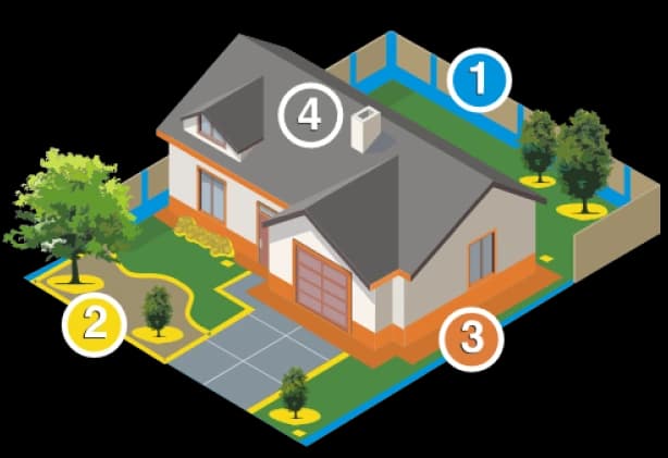 Diagram of the 4D Barrier system's four zones around a home